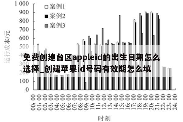 注册苹果id的出生日期怎么填写